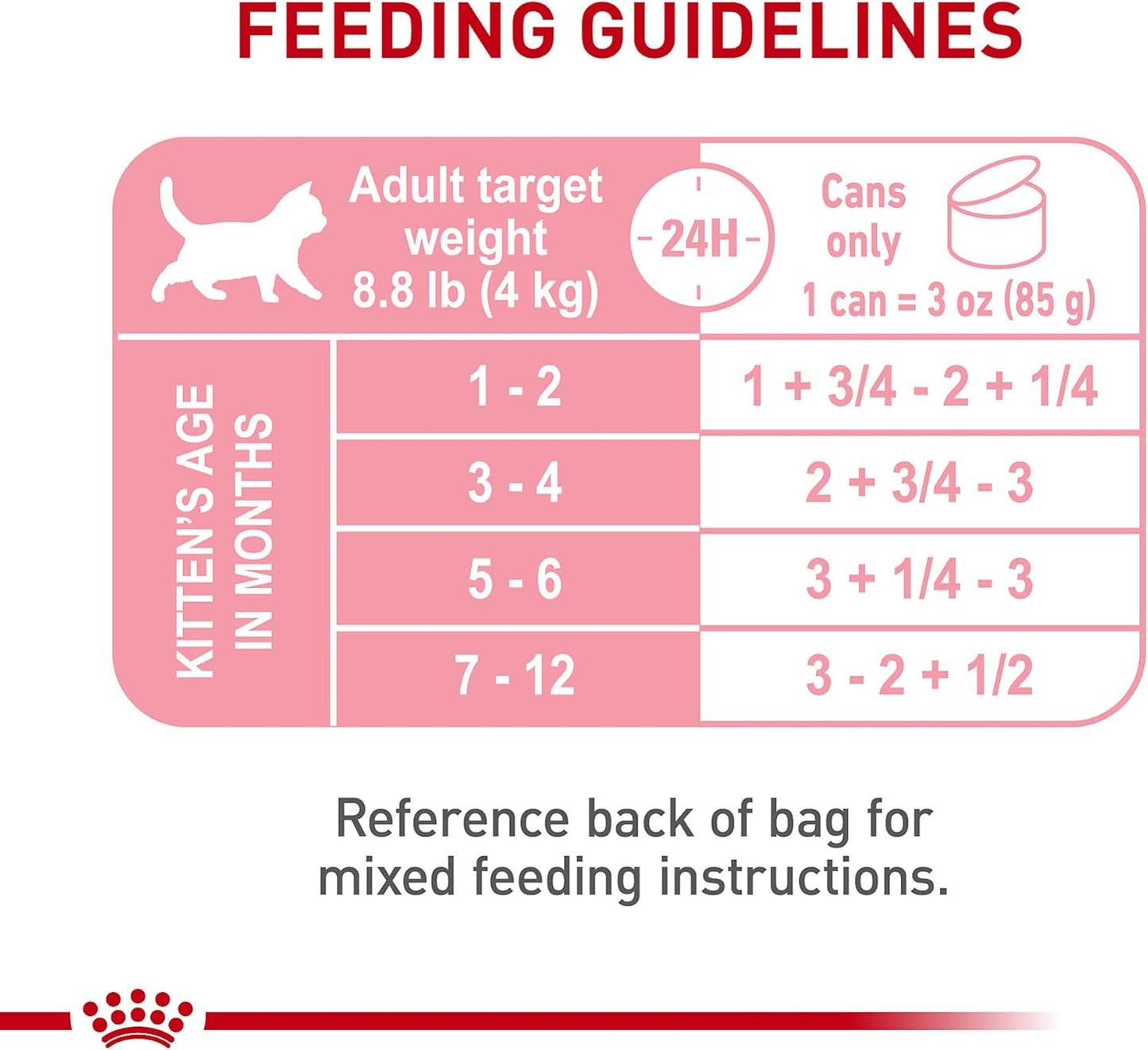 Royal Canin Feline Health Nutrition Kitten Loaf in Sauce Canned Cat Food, 3 oz can (Pack of 24)