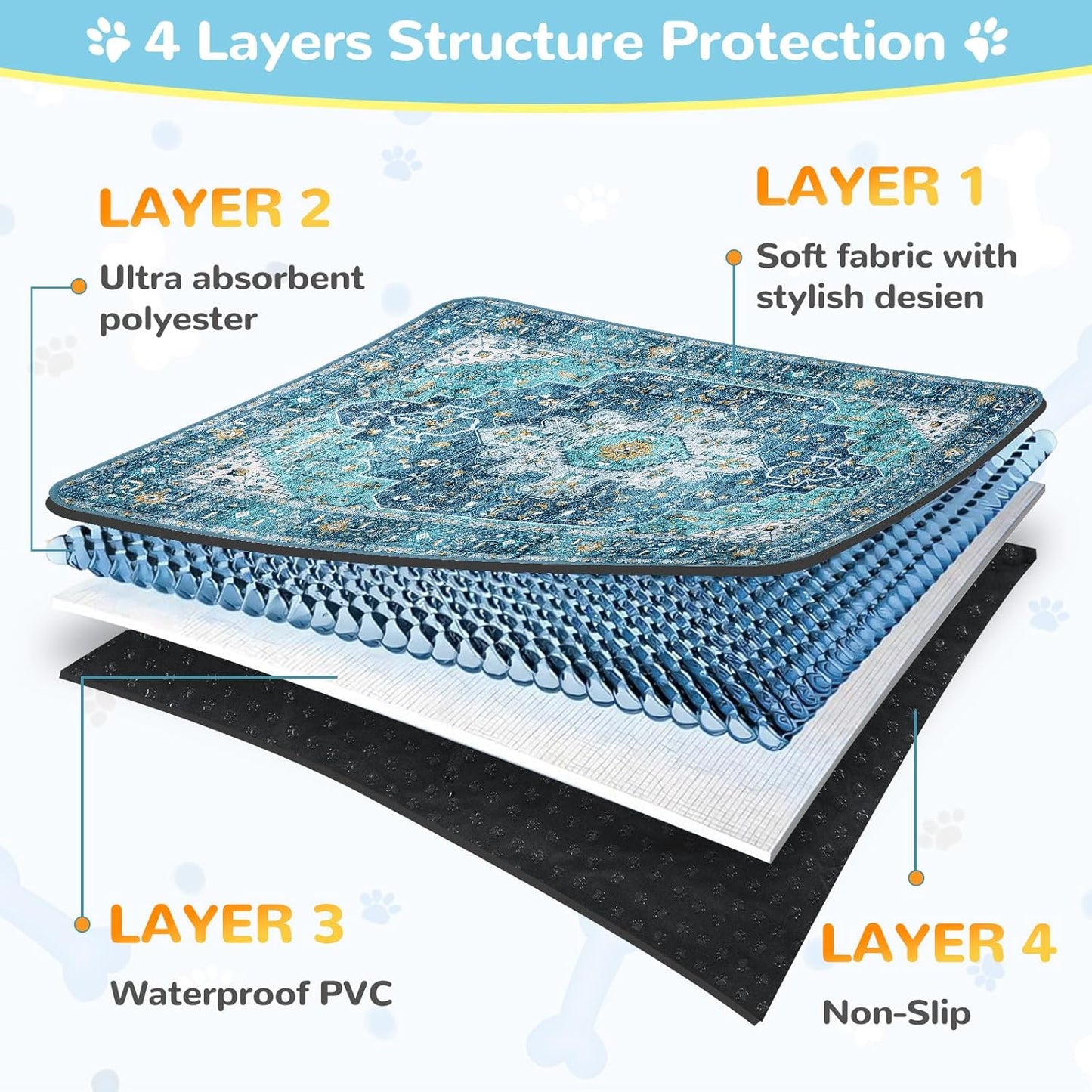 Lahome Super Absorbent & Leakproof Washable Dog Pee Pads - 2 Pack Value Set - Waterproof, Non-Slip Reusable Pads for Puppy Training, Crates & Whelping (24"x24", Blue)