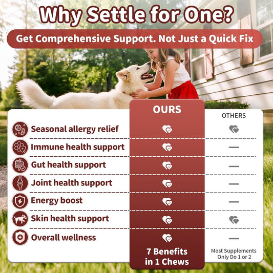 Dog Allergy Chews, Probiotics Supplement for Dogs Seasonal Allergies & Immune Support & Gut Health Pro, Mushroom Soft Chews for Joint, Energy, Itching Skin Support, Bacon Flavor - 90 Count