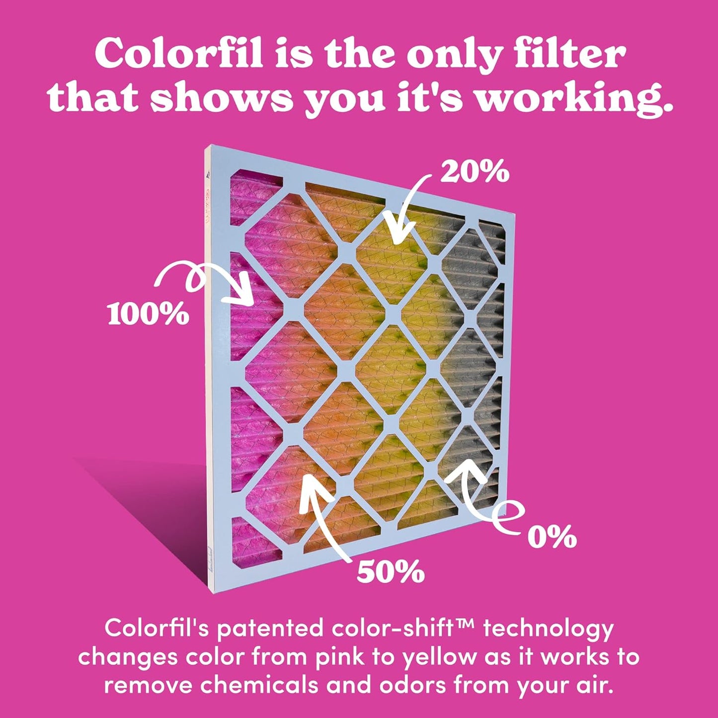 Colorfil 20x30x1 Air Filter (6-Pack) | Made in the USA | Color Changing | Remove Cat and Dog Odor | MERV 8 for Pet Hair Dander and Dust | 19.75"x29.75"x0.75" Exact Size