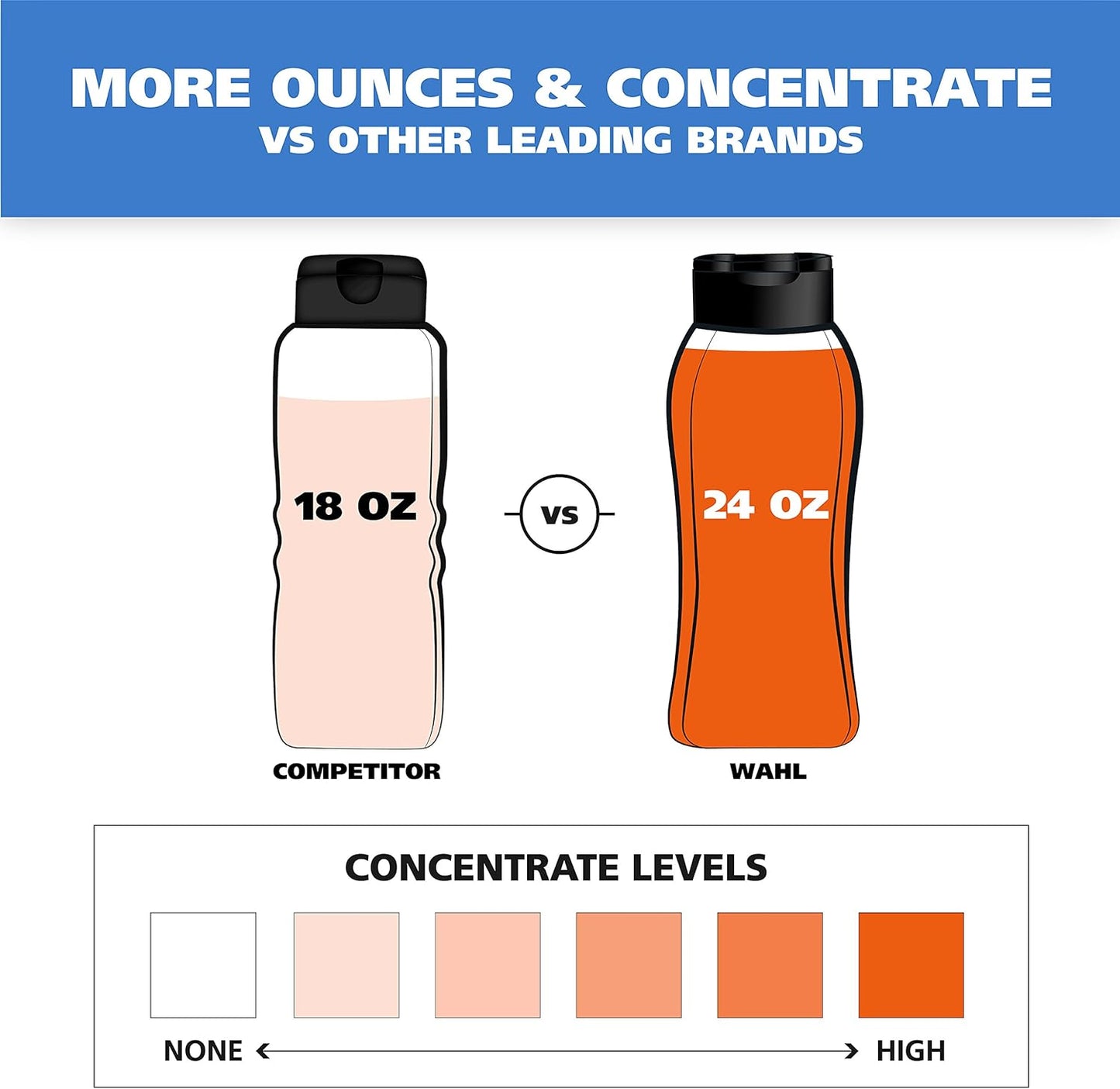 Wahl USA Dry Skin & Itch Relief Pet Shampoo for Dogs – Oatmeal Formula with Coconut Lime Verbena Scent & Pet Friendly Formula, 24 Oz - Model 820004A