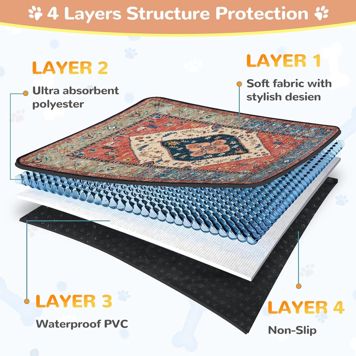 Lahome Super Absorbent & Leakproof Washable Dog Pee Pads - 2 Pack Value Set - Waterproof, Non-Slip Reusable Pads for Puppy Training, Crates & Whelping (24"x24", Red)