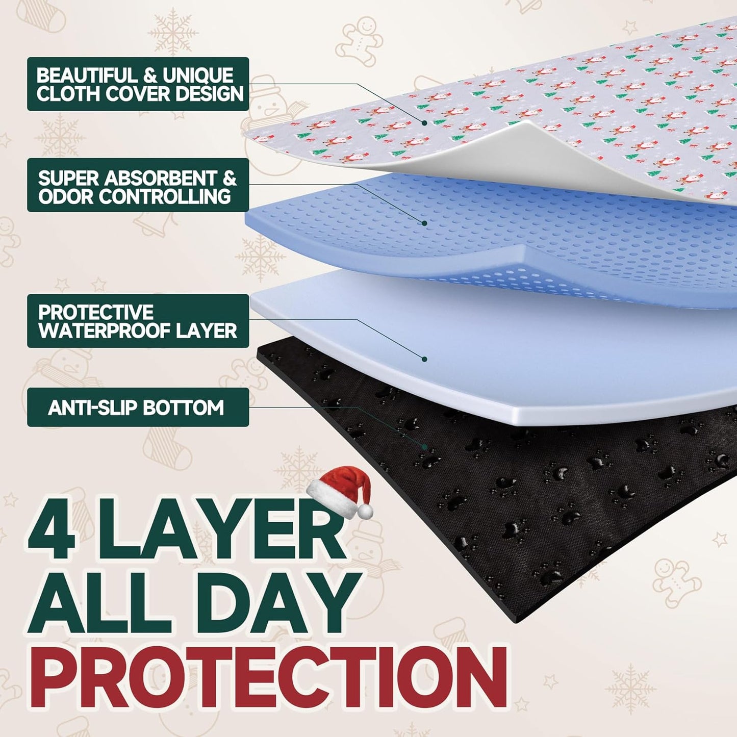Aitmexcn Christmas Washable Pee Pad for Dogs, 2PCS 36*48in Xmas Super Absorbent Reusable Puppy Pads Pet Training Pads, Waterproof mats for Playpen, Crate, Whelping Box, Potty Training