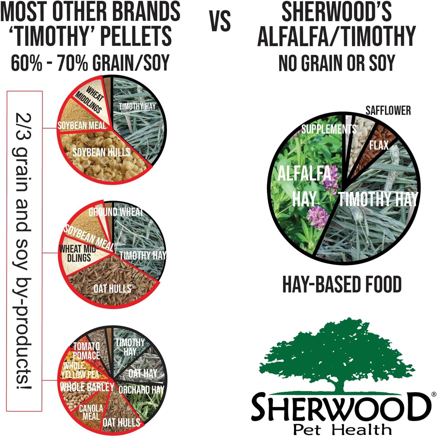 Sherwood Baby Rabbit Food. Hay-Based Pellet. No Wheat, Corn, or Soy for Better Digestion. 20 lbs