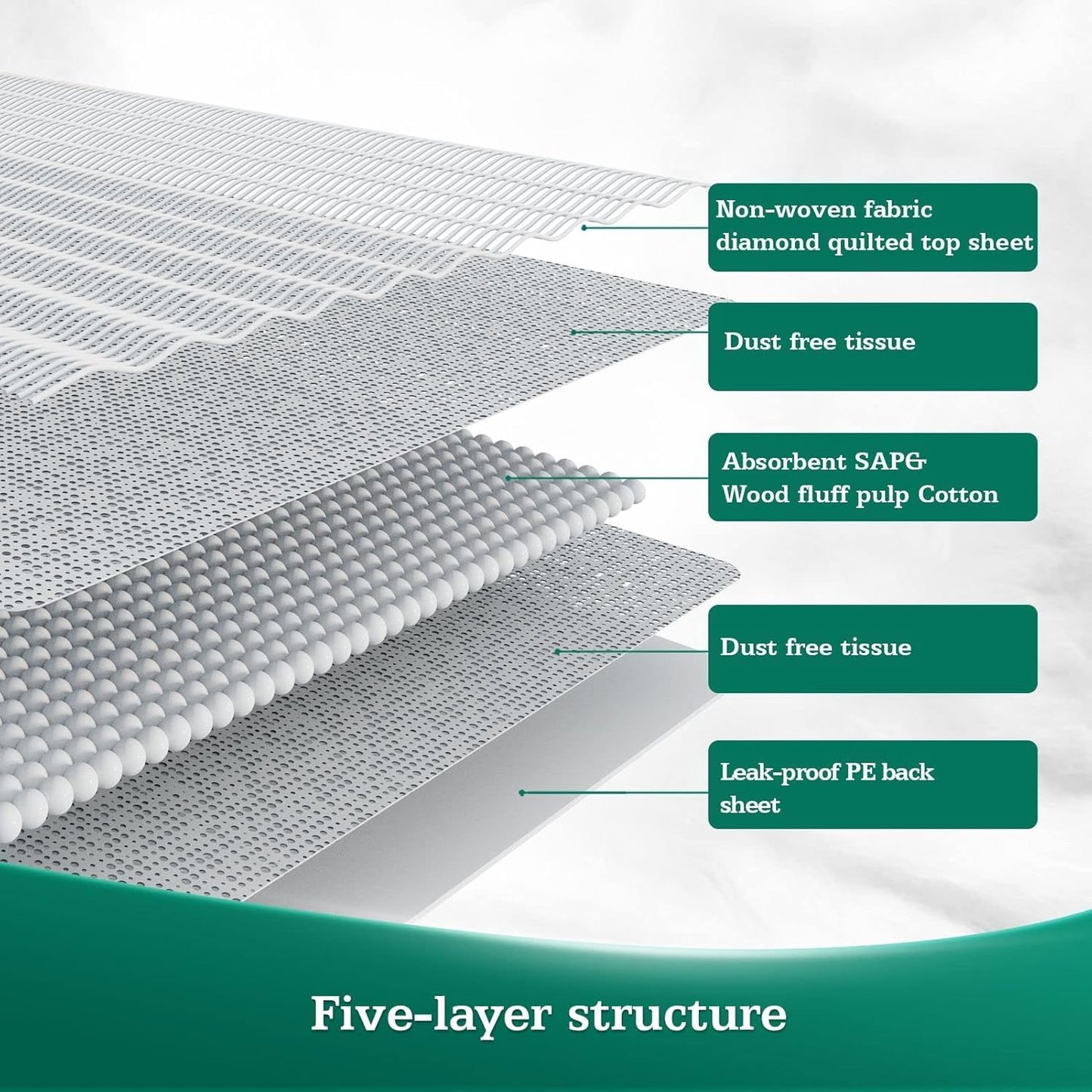 Disposable Bed Pads 30" x 36" [75 Count] Adult Incontinence Underpads, Heavy Duty Absorbent Pee Pad, XL Chucks Leakproof, Extra Large Puppy Training Pad, Waterproof Baby Changing Pad