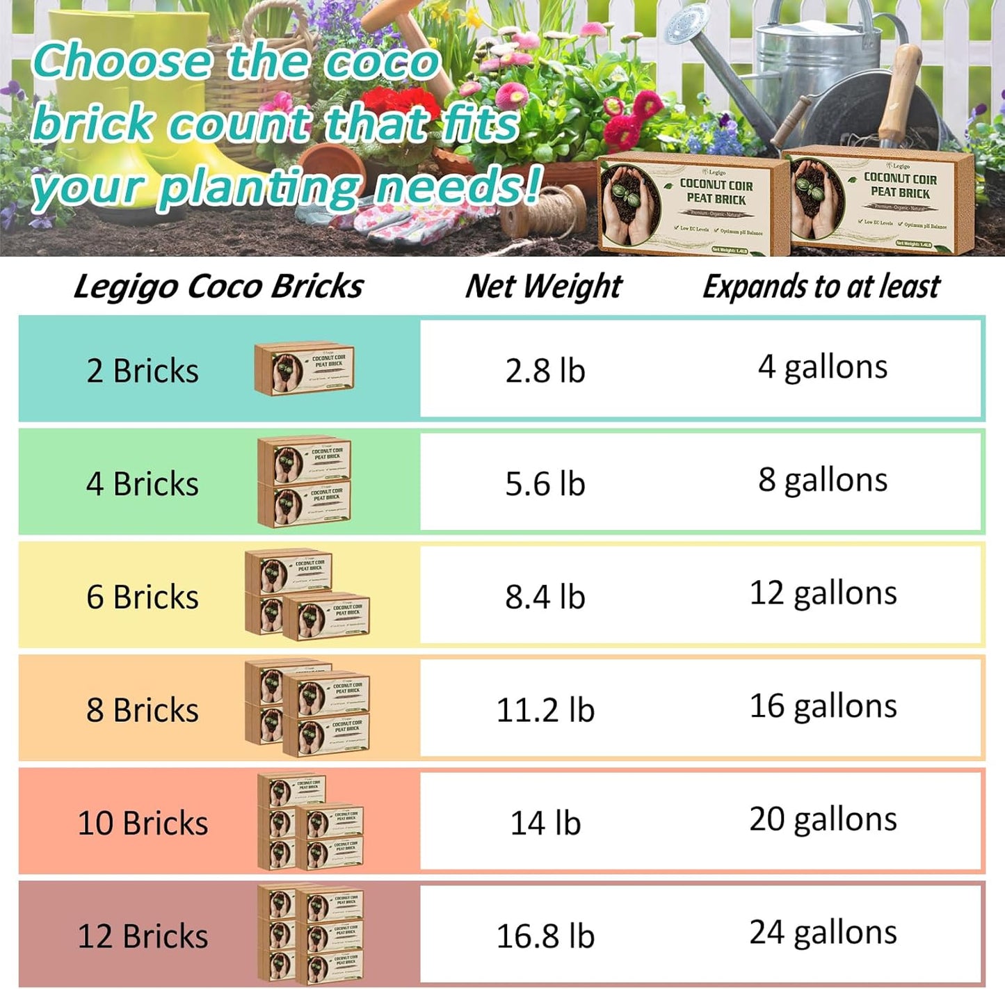 Legigo 10 Pack Premium Coco Coir Brick for Plants- 100% Organic Compressed Coconut Coir Bricks Starting Mix, Coco Coir Fiber Coconut Husk for Planting, Gardening, Potting Soil Substrate, Herbs