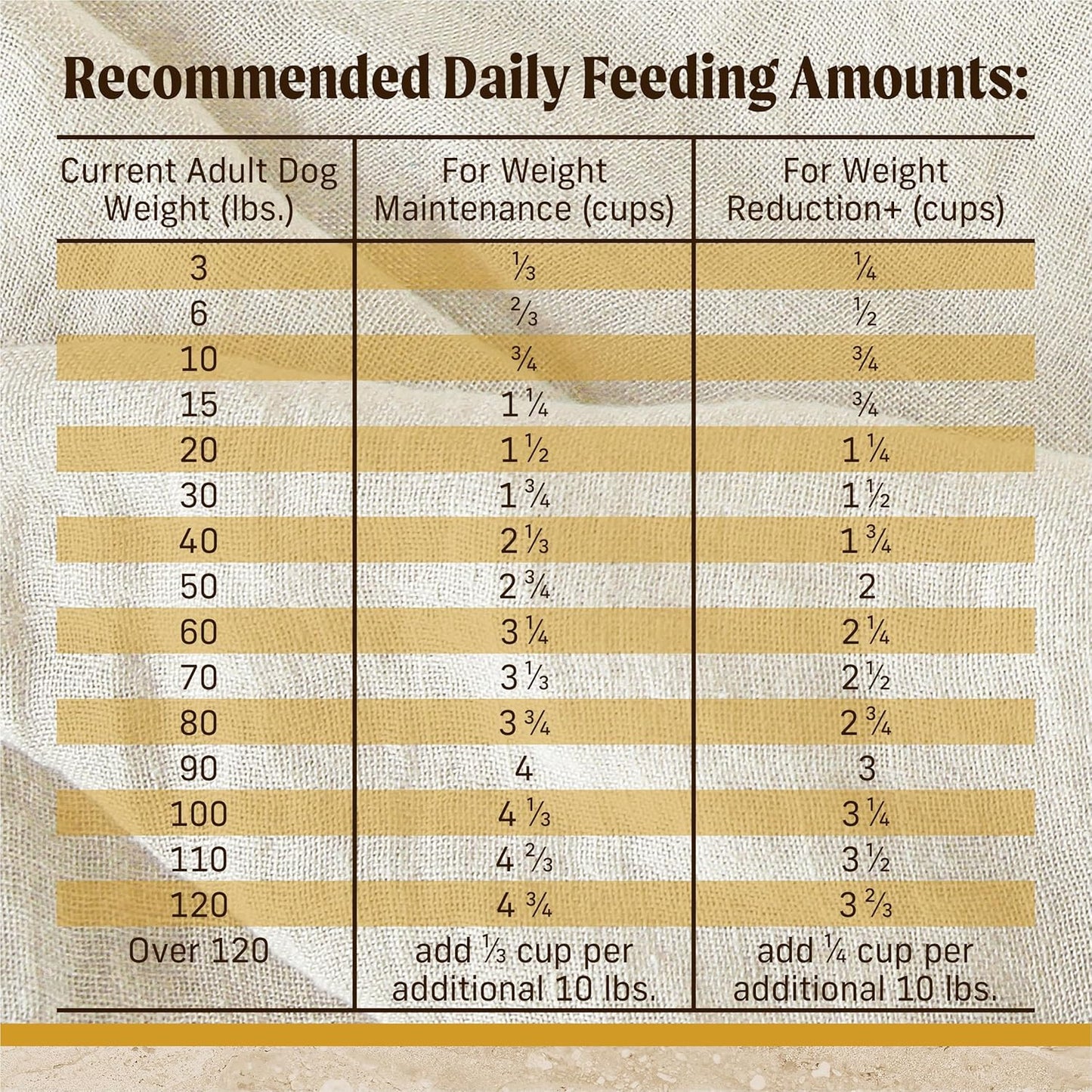 Merrick Healthy Grains Premium Adult Dry Dog Food, Wholesome And Natural Kibble With Chicken And Brown Rice - 4.0 lb. Bag