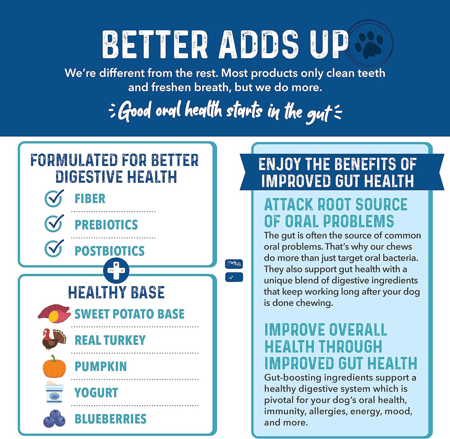 Bernie's Charming Chompers - Daily Dental Chews for Dogs 5-15 Lbs. - 22 Count - Cleans Teeth, Freshens Breath, + Boosts Oral-Gut Microbiome. Easy to Digest, Supports Healthy Digestion Naturally