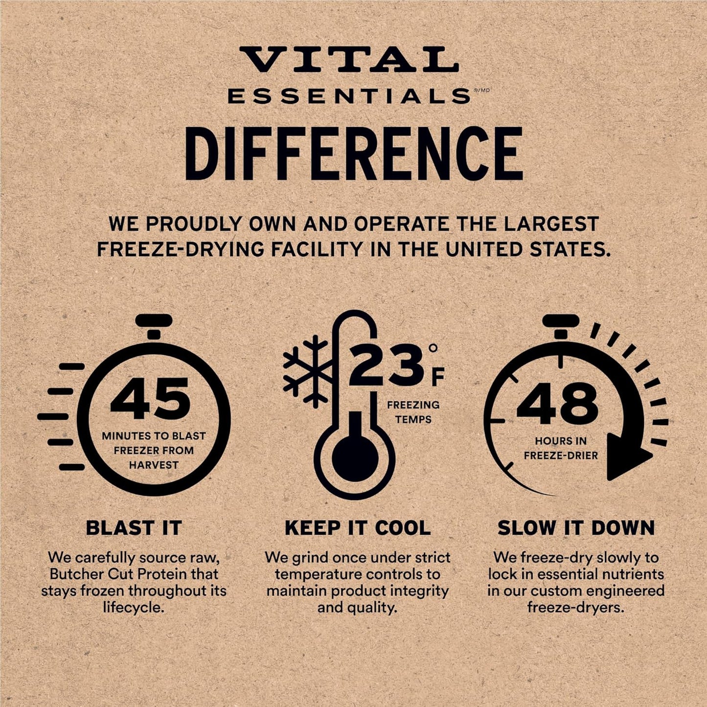 Vital Essentials Freeze-Dried Raw Beef & Chicken Meal or Mixer Cat Food Soft Nibs | 99% Beef, Chicken, Organs & Bone | 12 oz